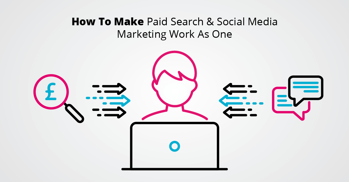 How To Make Paid Search & Social Media Marketing Work As One